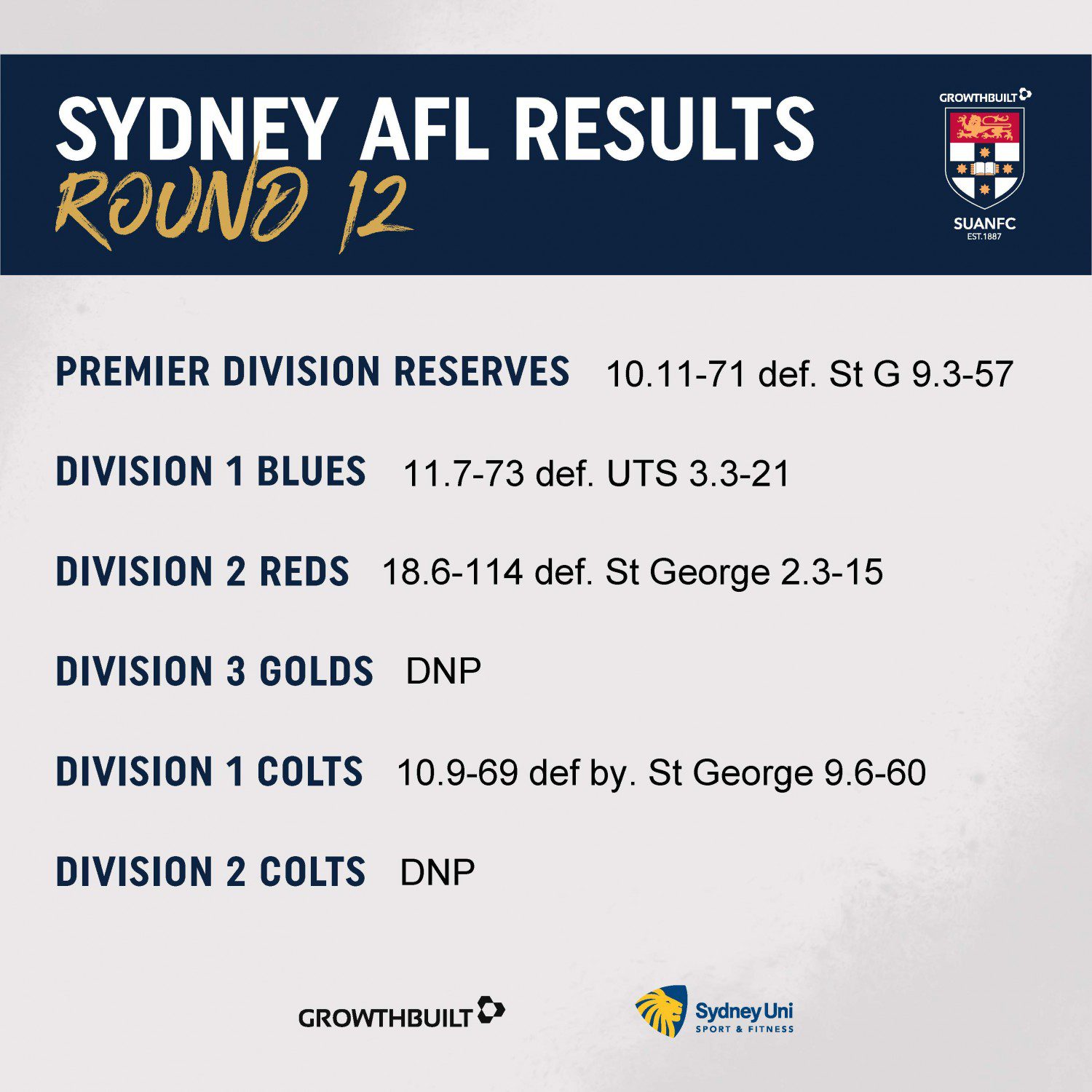 15540_SYDNUNSP_SUANFC Team Selection & Results_Sydney AFL Results